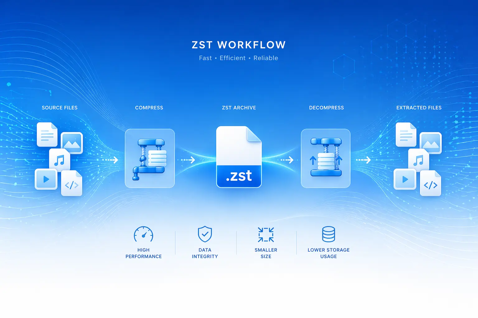 zst_workflow