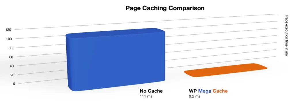 Page Caching Comparison