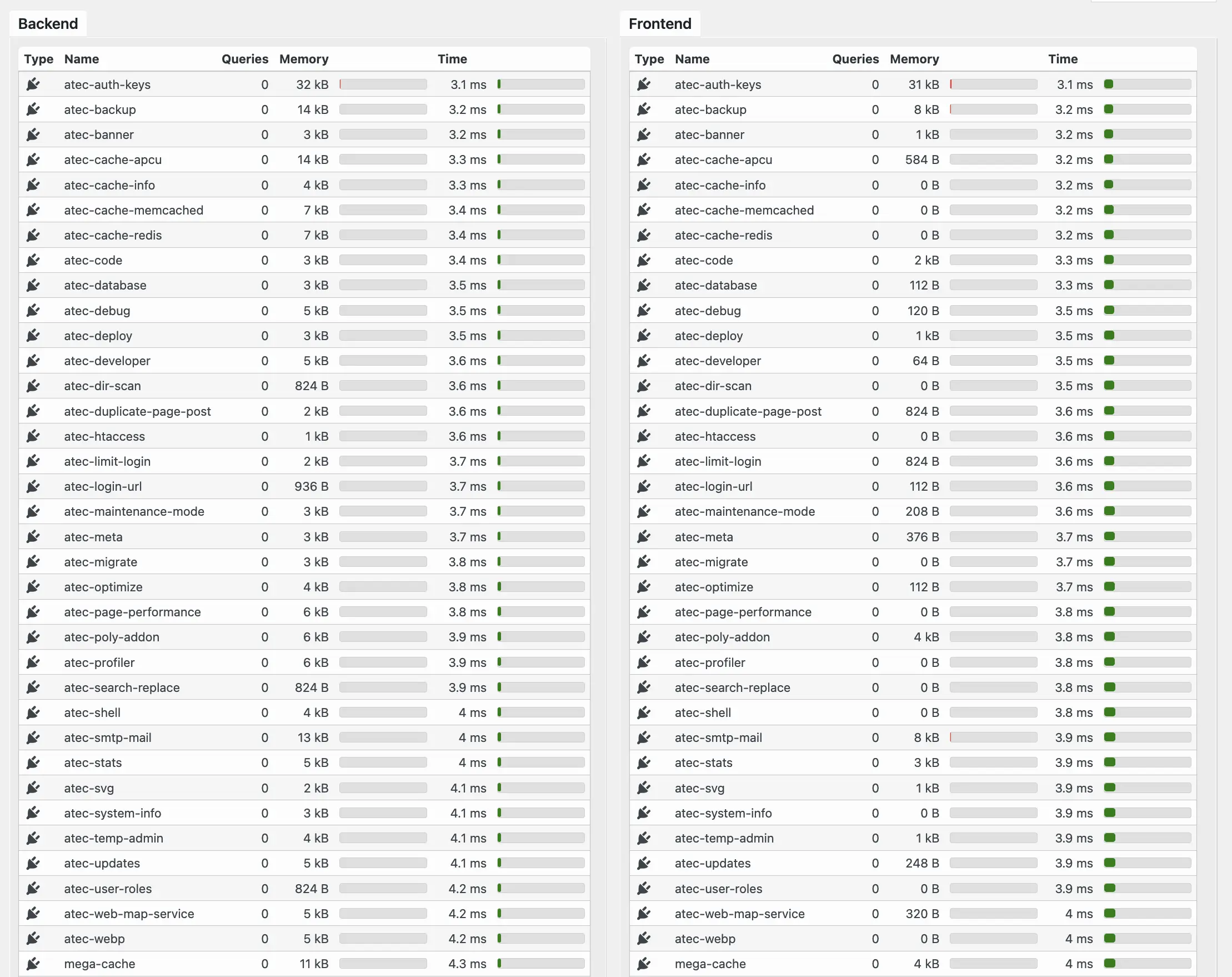 All plugins sub 5 ms atec only