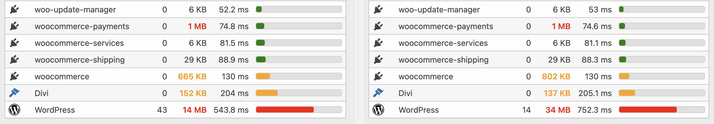 Woo plugins compared